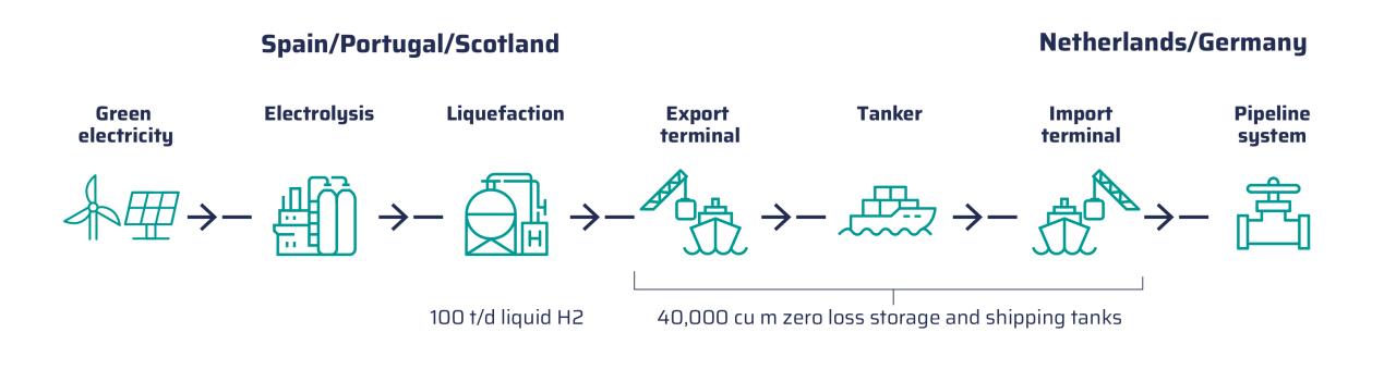 Infographic SupplyChain 2023